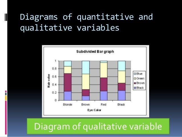 Quantitative and qualitative variables
