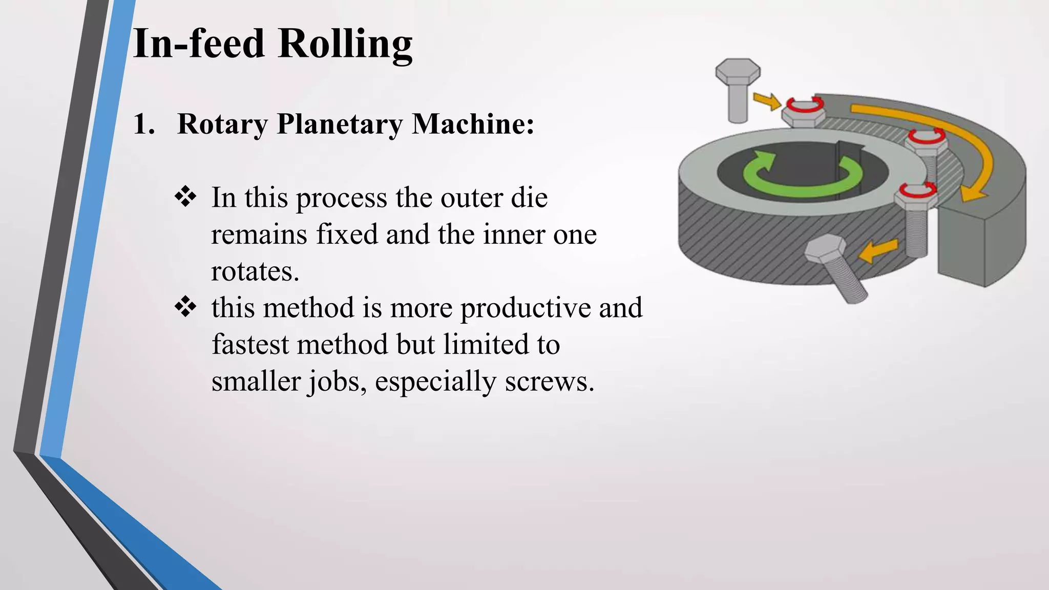 Screw Thread Manufacturing | PPTX