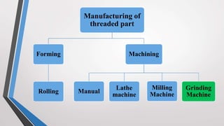 Screw Thread Manufacturing | PPTX