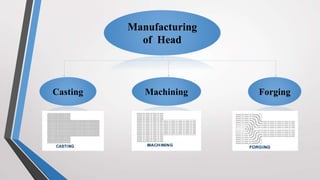 Screw Thread Manufacturing | PPTX