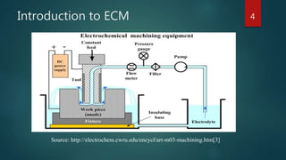 ECM Modelling | PPTX