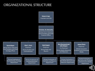 ORGANIZATIONAL STRUCTURE
 