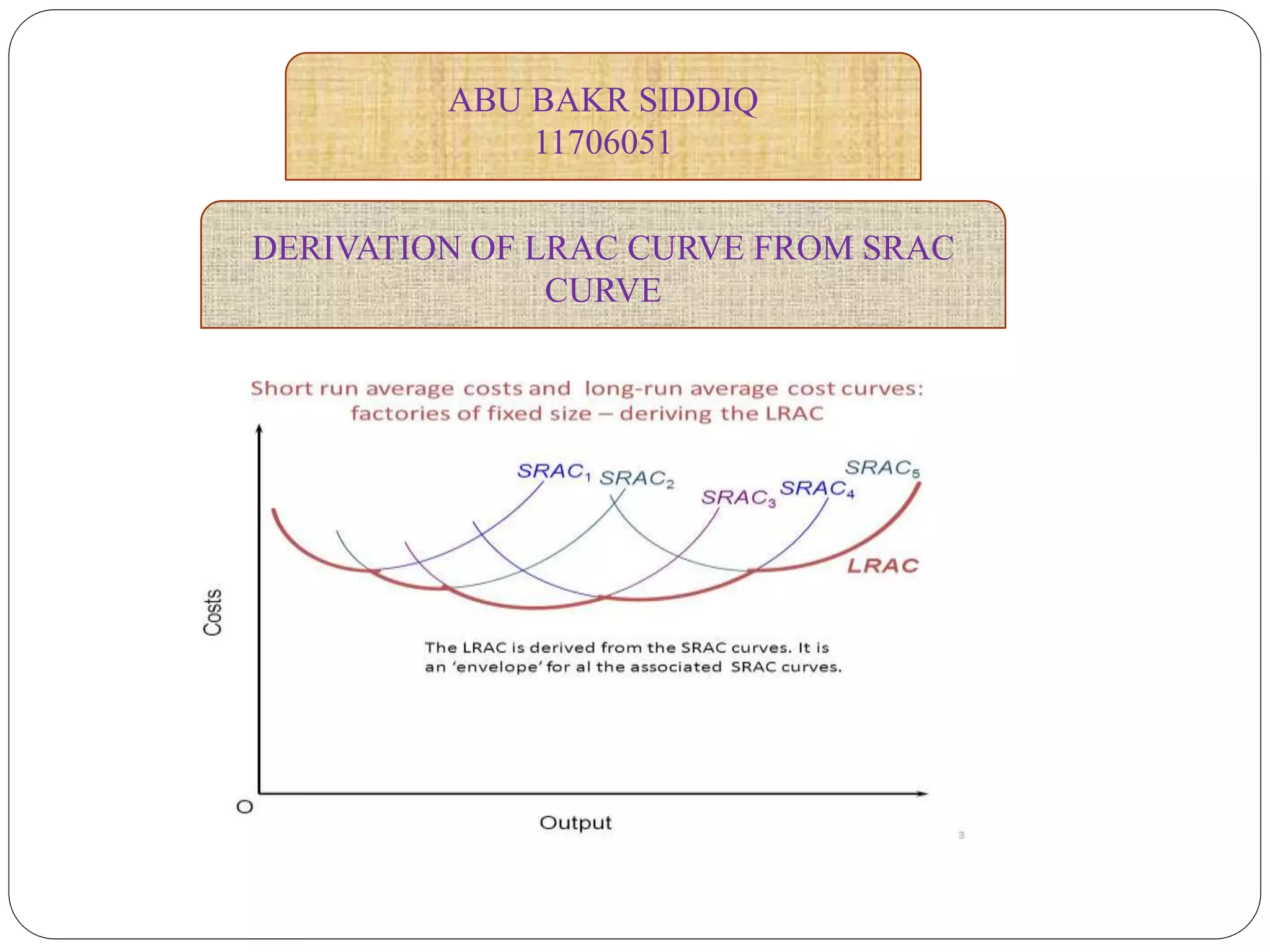 ABU BAKR SIDDIQ
11706051
DERIVATION OF LRAC CURVE FROM SRAC
CURVE
 