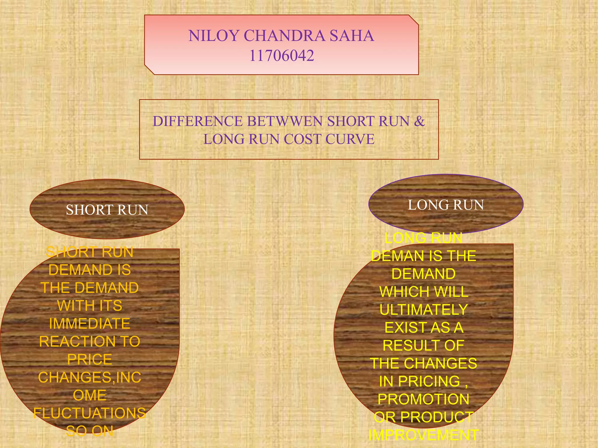 NILOY CHANDRA SAHA
11706042
DIFFERENCE BETWWEN SHORT RUN &
LONG RUN COST CURVE
SHORT RUN LONG RUN
SHORT RUN
DEMAND IS
THE DEMAND
WITH ITS
IMMEDIATE
REACTION TO
PRICE
CHANGES,INC
OME
FLUCTUATIONS
SO ON
LONG RUN
DEMAN IS THE
DEMAND
WHICH WILL
ULTIMATELY
EXIST AS A
RESULT OF
THE CHANGES
IN PRICING ,
PROMOTION
OR PRODUCT
IMPROVEMENT
 