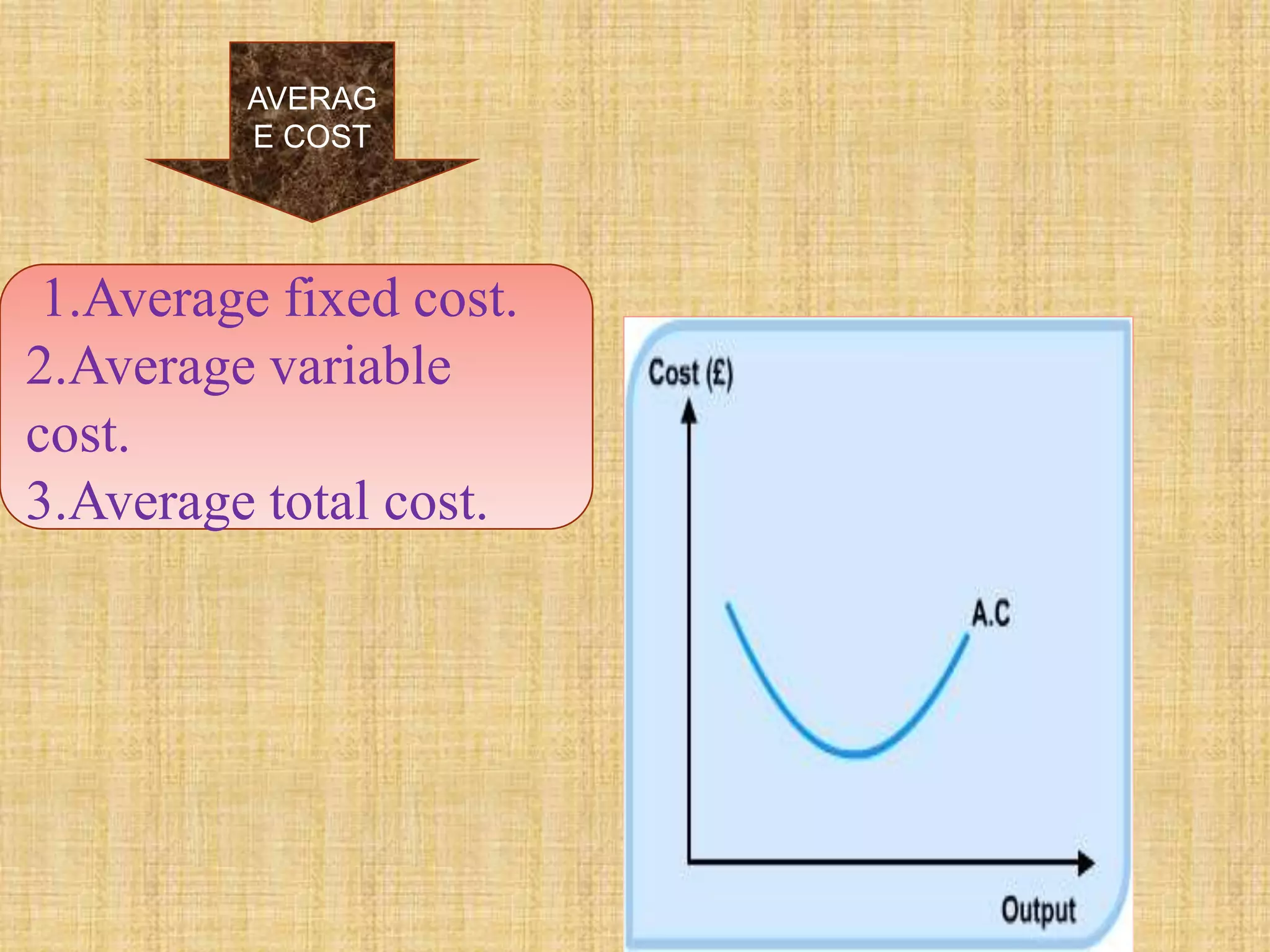 AVERAG
E COST
1.Average fixed cost.
2.Average variable
cost.
3.Average total cost.
 