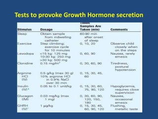 Tests to provoke Growth Hormone secretion
 