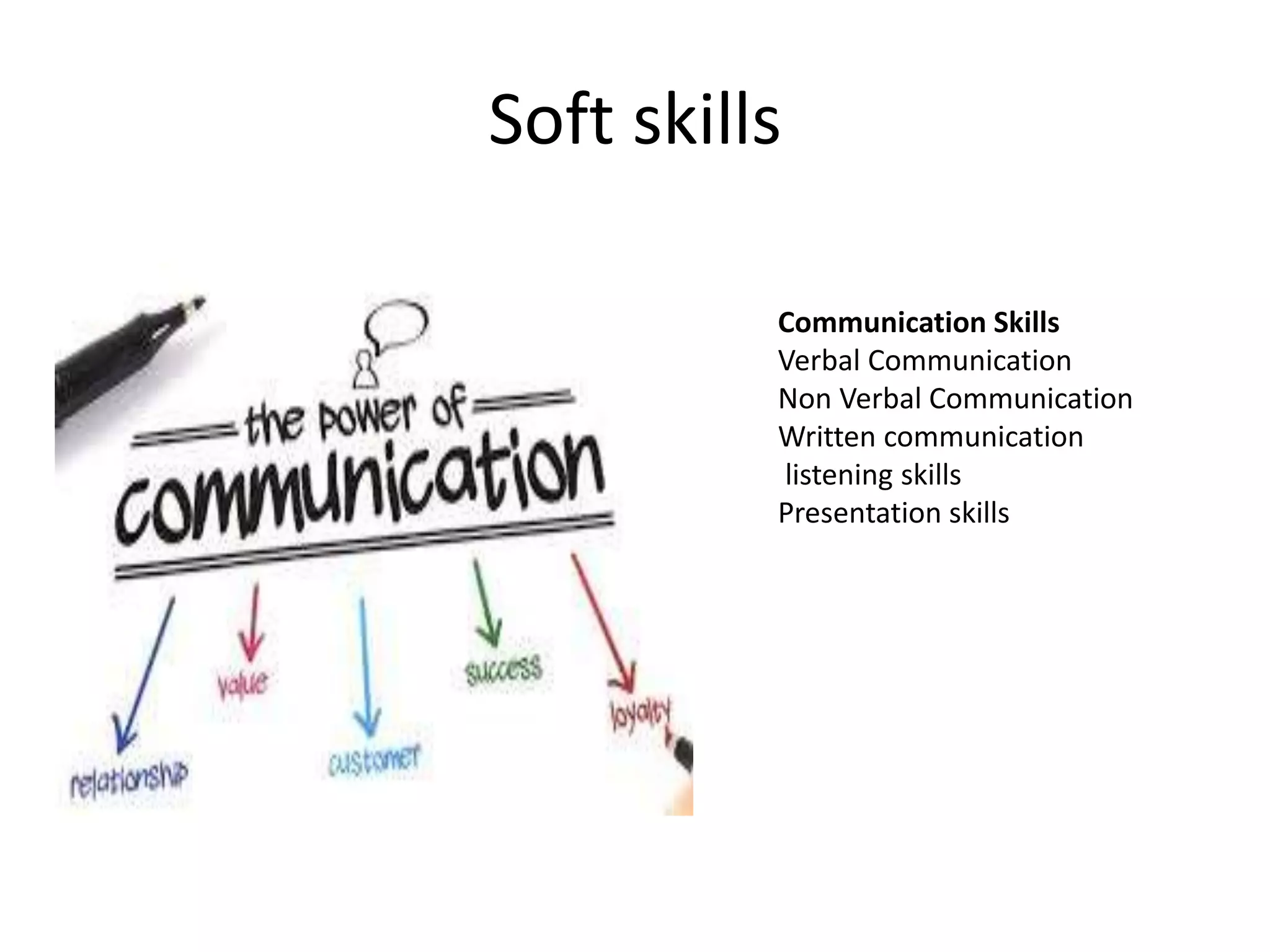 Soft skills
Communication Skills
Verbal Communication
Non Verbal Communication
Written communication
listening skills
Presentation skills
 