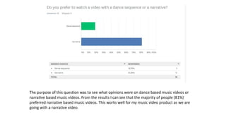 The purpose of this question was to see what opinions were on dance based music videos or
narrative based music videos. From the results I can see that the majority of people (81%)
preferred narrative based music videos. This works well for my music video product as we are
going with a narrative video.
 