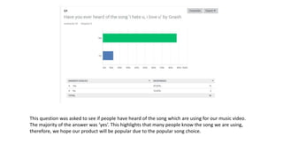 This question was asked to see if people have heard of the song which are using for our music video.
The majority of the answer was ‘yes’. This highlights that many people know the song we are using,
therefore, we hope our product will be popular due to the popular song choice.
 