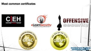 Most common certificates
 