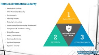 Roles in information Security
- Penetration Testing .
- Web Application Security
- Cryptography .
- Security Analyst .
- Security Architecture.
- Vulnerability Management & Assessment.
- Compliance & Standers Auditing.
- Digital Forensics.
- Policy Development .
- Business Continuity.
- Incident Response .
- Systems Security .
 