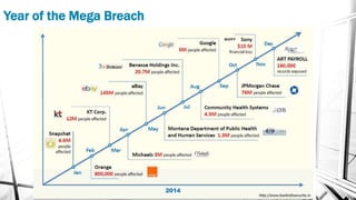 Year of the Mega Breach
 