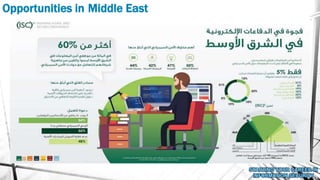 Opportunities in Middle East
 