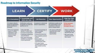 Roadmap to Information Security
 