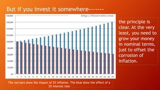 But if you invest it somewhere-------
the principle is
clear. At the very
least, you need to
grow your money
in nominal terms,
just to offset the
corrosion of
inflation.
The red bars show the impact of 2% inflation. The blue show the effect of a
2% interest rate
 