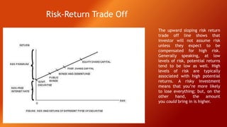 The upward sloping risk return
trade off line shows that
investor will not assume risk
unless they expect to be
compensated for high risk.
Generally speaking, at low
levels of risk, potential returns
tend to be low as well. High
levels of risk are typically
associated with high potential
returns. A risky investment
means that you’re more likely
to lose everything; but, on the
other hand, the amount
you could bring in is higher.
Risk-Return Trade Off
 