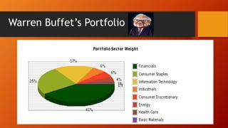Warren Buffet’s Portfolio
 