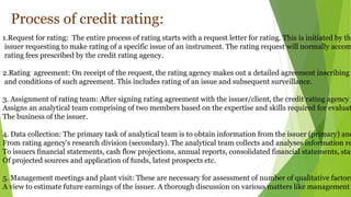 credit rating | PPTX