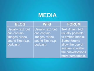 MEDIA
BLOG WIKI FORUM
Usually text, but
can contain
images, video,
sound files (e.g.
podcast).
Usually text, but
can contain
images, video,
sound files (e.g.
podcast).
Text driven. Not
usually possible
to embed media.
Some forums
allow the use of
avatars to make
the conversations
more personable.
 