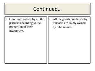Continued…
• Goods are owned by all the
partners according to the
proportion of their
investment.
• All the goods purchased by
mudarib are solely owned
by rabb ul mal.
 