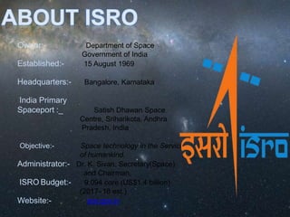 Owner:- Department of Space
Government of India
Established:- 15 August 1969
Headquarters:- Bangalore, Karnataka
India Primary
Spaceport :_ Satish Dhawan Space
Centre, Sriharikota, Andhra
Pradesh, India
Objective:- Space technology in the Service
of humankind.
Administrator:- Dr. K. Sivan, Secretary(Space)
and Chairman,
ISRO Budget:- 9,094 core (US$1.4 billion)
(2017–18 est.)
Website:- isro.gov.in
 
