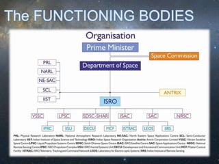 Indian Space Research Organisation