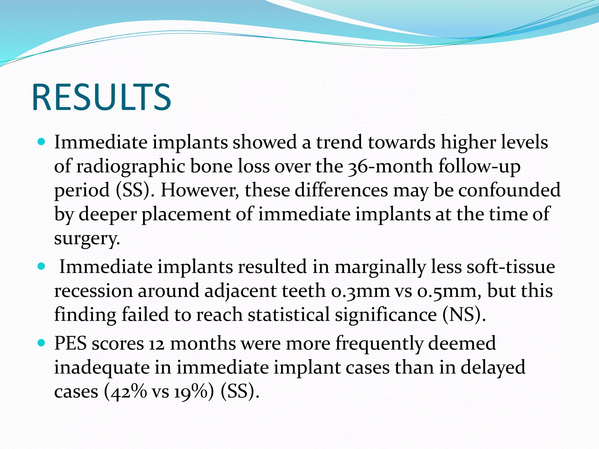 RESULTS
 Immediate implants showed a trend towards higher levels
of radiographic bone loss over the 36-month follow-up
period (SS). However, these differences may be confounded
by deeper placement of immediate implants at the time of
surgery.
 Immediate implants resulted in marginally less soft-tissue
recession around adjacent teeth 0.3mm vs 0.5mm, but this
finding failed to reach statistical significance (NS).
 PES scores 12 months were more frequently deemed
inadequate in immediate implant cases than in delayed
cases (42% vs 19%) (SS).
 