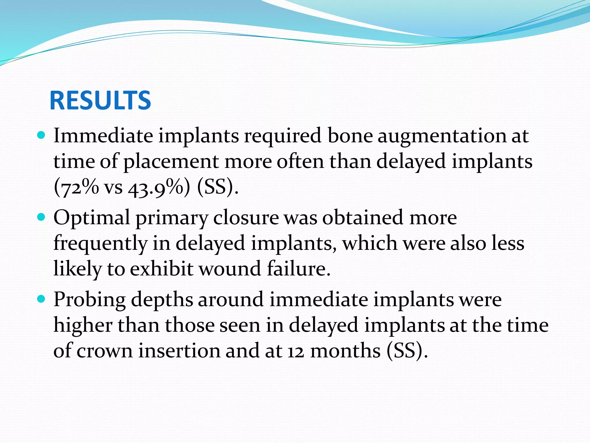 RESULTS
 Immediate implants required bone augmentation at
time of placement more often than delayed implants
(72% vs 43.9%) (SS).
 Optimal primary closure was obtained more
frequently in delayed implants, which were also less
likely to exhibit wound failure.
 Probing depths around immediate implants were
higher than those seen in delayed implants at the time
of crown insertion and at 12 months (SS).
 