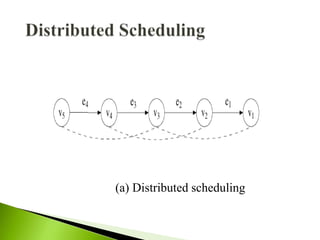 (a) Distributed scheduling
 