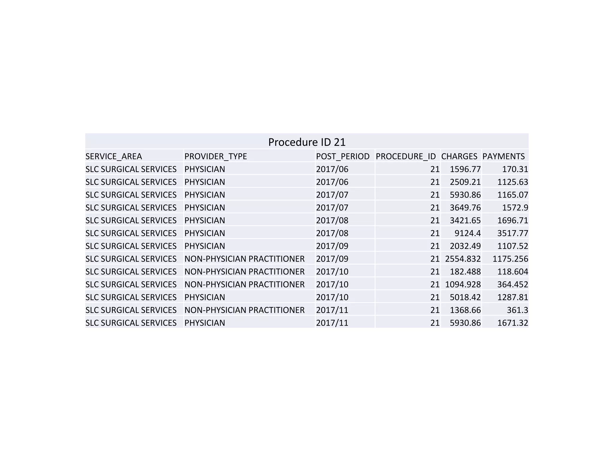 Data Examples | PPT