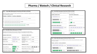 Pharma / Biotech / Clinical Research
 