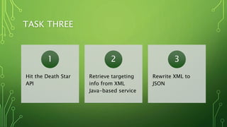 TASK THREE
Hit the Death Star
API
1
Retrieve targeting
info from XML
Java-based service
2
Rewrite XML to
JSON
3
 