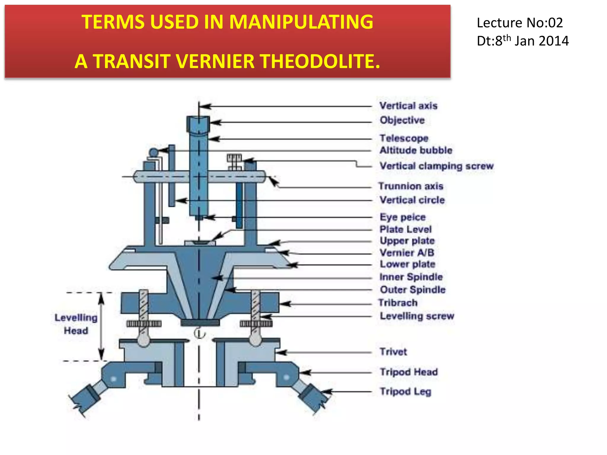 TERMS USED IN MANIPULATING
A TRANSIT VERNIER THEODOLITE.
Lecture No:02
Dt:8th Jan 2014
 