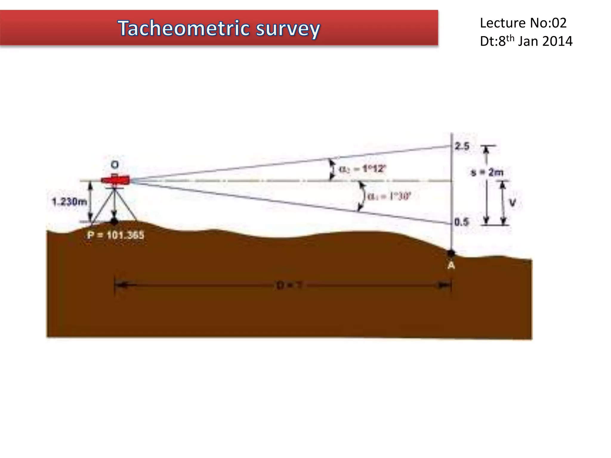 Lecture No:02
Dt:8th Jan 2014
 