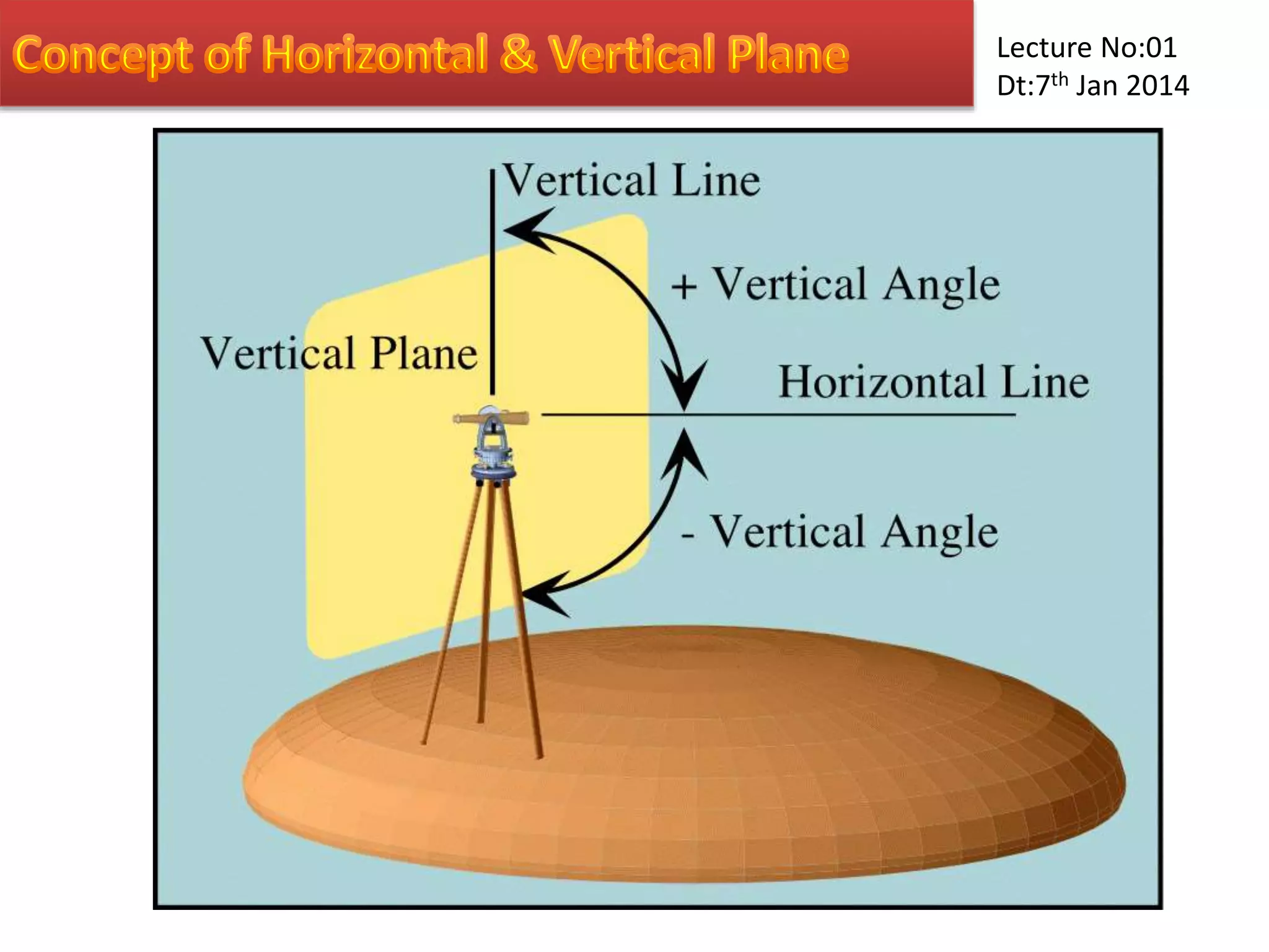 Lecture No:01
Dt:7th Jan 2014
 