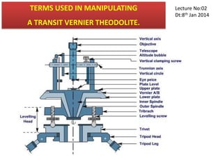 TERMS USED IN MANIPULATING
A TRANSIT VERNIER THEODOLITE.
Lecture No:02
Dt:8th Jan 2014
 