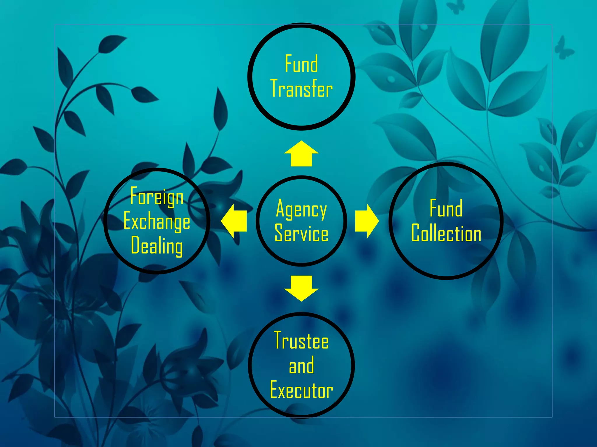 Agency
Service
Fund
Transfer
Fund
Collection
Trustee
and
Executor
Foreign
Exchange
Dealing
 