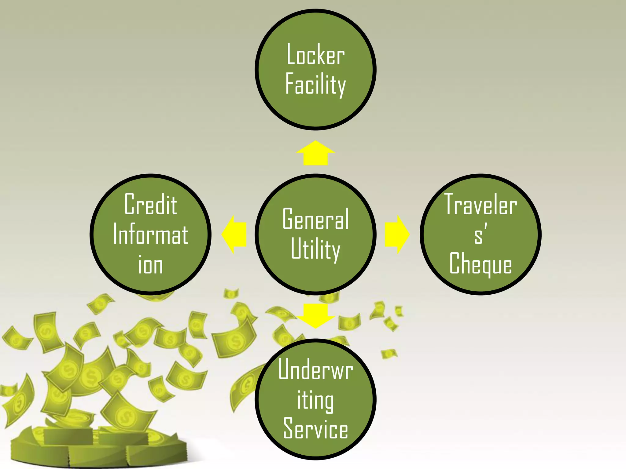 General
Utility
Locker
Facility
Traveler
s’
Cheque
Underwr
iting
Service
Credit
Informat
ion
 