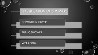 CLASSIFICATION OF SHOWERS
DOMESTIC SHOWER
PUBLIC SHOWER
WET ROOM
 
