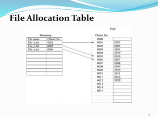 File System | PPTX