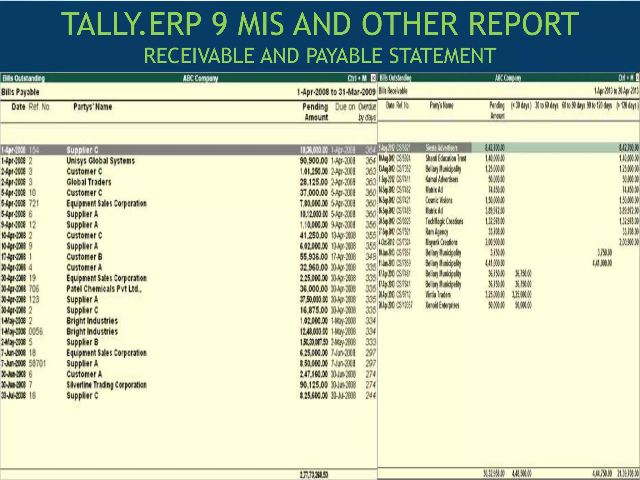 TALLY.ERP 9 MIS AND OTHER REPORT
RECEIVABLE AND PAYABLE STATEMENT
 