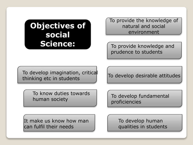 essay on importance of social science