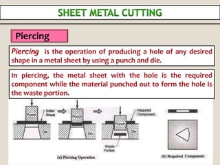 Manufacturing Processes | PPTX