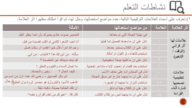 تلخيص الوحدة الاملائية كفايات 3 ثاني ثانوي