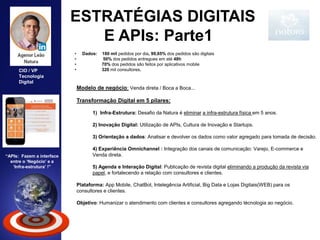 ESTRATÉGIAS DIGITAIS
E APIs: Parte1
Modelo de negócio: Venda direta / Boca a Boca...
Transformação Digital em 5 pilares:
1) Infra-Estrutura: Desafio da Natura é eliminar a infra-estrutura física em 5 anos.
2) Inovação Digital: Utilização de APIs, Cultura de Inovação e Startups.
3) Orientação a dados: Analisar e devolver os dados como valor agregado para tomada de decisão.
4) Experiência Omnichannel : Integração dos canais de comunicação: Varejo, E-commerce e
Venda direta.
5) Agenda e Interação Digital: Publicação de revista digital eliminando a produção da revista via
papel, e fortalecendo a relação com consultores e clientes.
Plataforma: App Mobile, ChatBot, Intelegência Artificial, Big Data e Lojas Digitais(WEB) para os
consultores e clientes.
Objetivo: Humanizar o atendimento com clientes e consultores agregando técnologia ao negócio.
CIO / VP
Tecnologia
Digital
• Dados: 180 mil pedidos por dia, 99,65% dos pedidos são digitais
• 50% dos pedidos entregues em até 48h
• 70% dos pedidos são feitos por aplicativos mobile
• 320 mil consultores.
“APIs: Fazem a interface
entre o ‘Negócio’ e a
‘Infra-estrutura’ !”
 