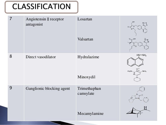 ANTI-HYPERTENSION