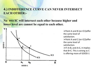 4.) INDIFFERENCE CURVE CAN NEVER INTERSECT
EACH OTHER:-
No two IC will intersect each other because higher and
lower level are cannot be equal to each other.
Point A and B (on IC1)offer
the same level of
satisfaction.
Point A and C (on IC2)offer
the same level of
satisfaction.
IF A=B, and A=C, it implies
that B=C. This is wrong as C
is offering more of GOOD-1
 