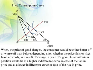 Price Consumption Curve
Y
Cola
X
Apple
Bl1 Bl2 Bl3
PCC
O
When, the price of good charges, the consumer would be either better off
or worse off than before, depending upon whether the price falls or rises.
In other words, as a result of change in price of a good, his equilibrium
position would lie at a higher indifference curve in case of the fall in
price and at a lower indifference curve in case of the rise in price.
IC3
IC2
IC1
 