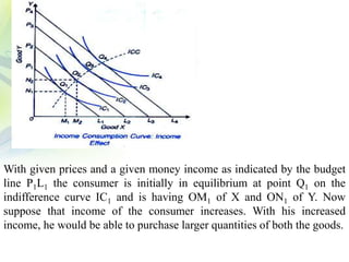 With given prices and a given money income as indicated by the budget
line P1L1 the consumer is initially in equilibrium at point Q1 on the
indifference curve IC1 and is having OM1 of X and ON1 of Y. Now
suppose that income of the consumer increases. With his increased
income, he would be able to purchase larger quantities of both the goods.
 
