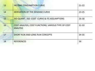 13 INCOME CONSUMPTION CURVE 21-22
14 DERIVATION OF THE DEMAND CURVE 23-25
15 ISO-QUANT , ISO -COST CURVE & ITS ASSUMPTIONS 26-30
16 COST ANALYSIS, COST FUNCTIONS, VARIOUS TYPE OF COST
ANALYSIS
31-33
17 SHORT RUN AND LONG RUN CONCEPTS 34-35
18 REFERENCES 36
 